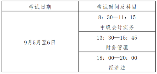 會計專業(yè)技術(shù)中高級資格考試時間及時長