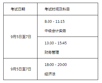 全國(guó)會(huì)計(jì)專業(yè)技術(shù)中高級(jí)資格廣西考區(qū)考試時(shí)間及時(shí)長(zhǎng)