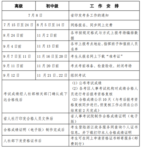 2020年度經(jīng)濟專業(yè)技術(shù)資格考試工作計劃