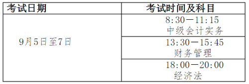 關(guān)于全國會計(jì)專業(yè)技術(shù)中高級資格考試時(shí)間及時(shí)長