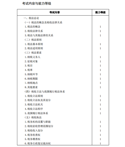 2020年注冊(cè)會(huì)計(jì)師《稅法》考試大綱1