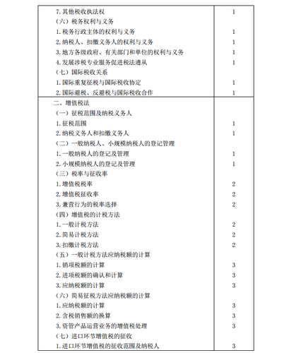 2020年注冊(cè)會(huì)計(jì)師《稅法》考試大綱2