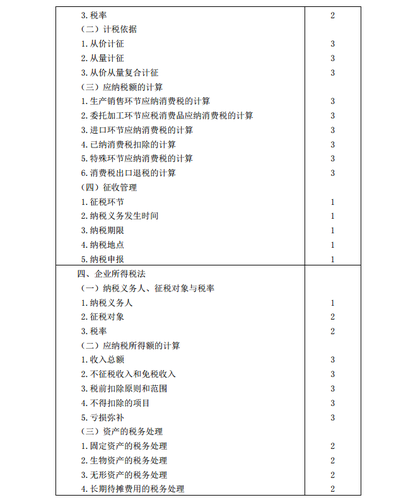 2020年注冊(cè)會(huì)計(jì)師《稅法》考試大綱4