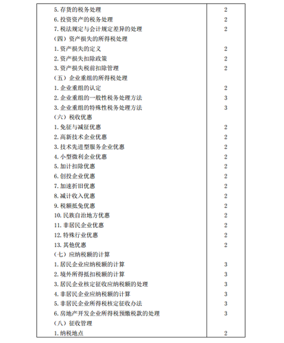 2020年注冊(cè)會(huì)計(jì)師《稅法》考試大綱5