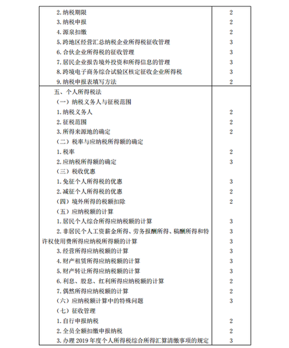 2020年注冊(cè)會(huì)計(jì)師《稅法》考試大綱6