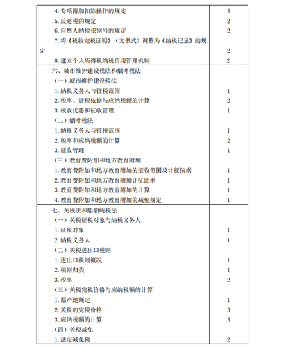 2020年注冊(cè)會(huì)計(jì)師《稅法》考試大綱7