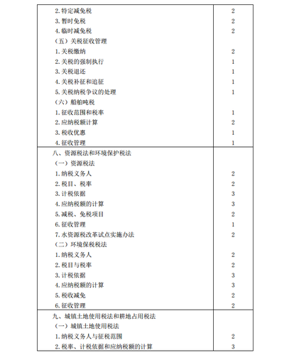 2020年注冊(cè)會(huì)計(jì)師《稅法》考試大綱8