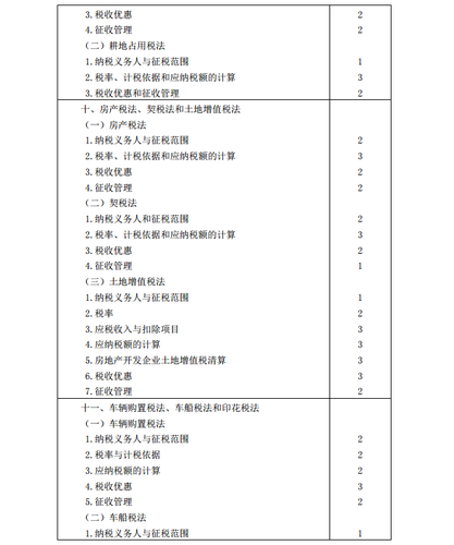 2020年注冊(cè)會(huì)計(jì)師《稅法》考試大綱9