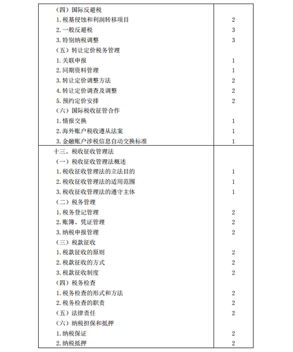 2020年注冊(cè)會(huì)計(jì)師《稅法》考試大綱11