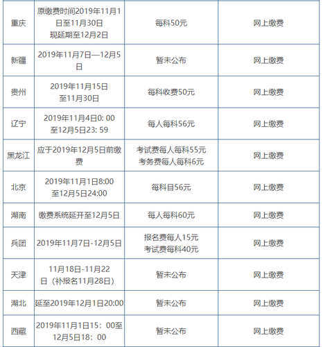 初級報名費用