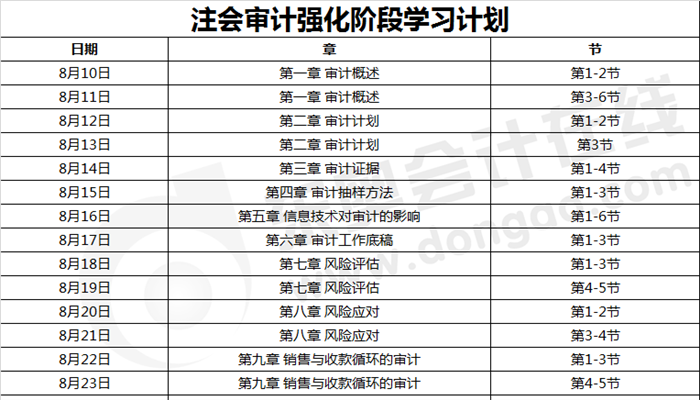 注會審計強化階段學(xué)習(xí)計劃