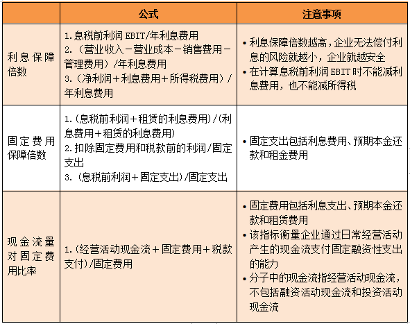CMA知識點