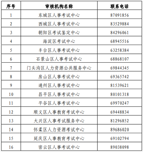 審核機(jī)構(gòu)聯(lián)系方式