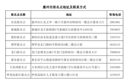 報(bào)名點(diǎn)地址