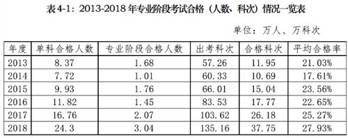 注會(huì)通過(guò)率