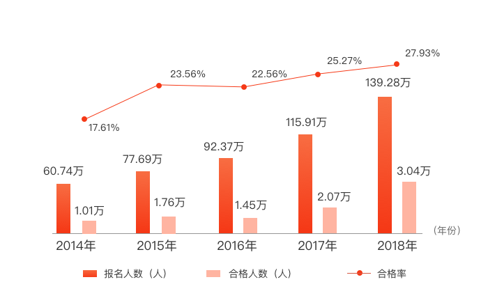 合格率