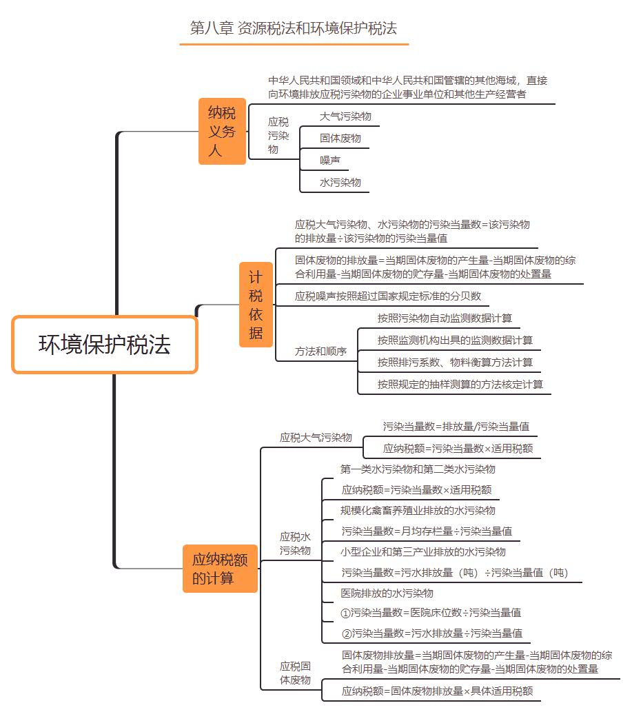 環(huán)境保護稅法