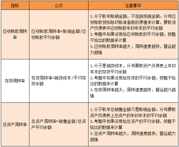 CMA知識點