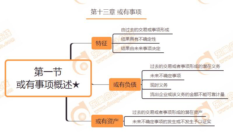 第一節(jié) 或有事項(xiàng)概述★