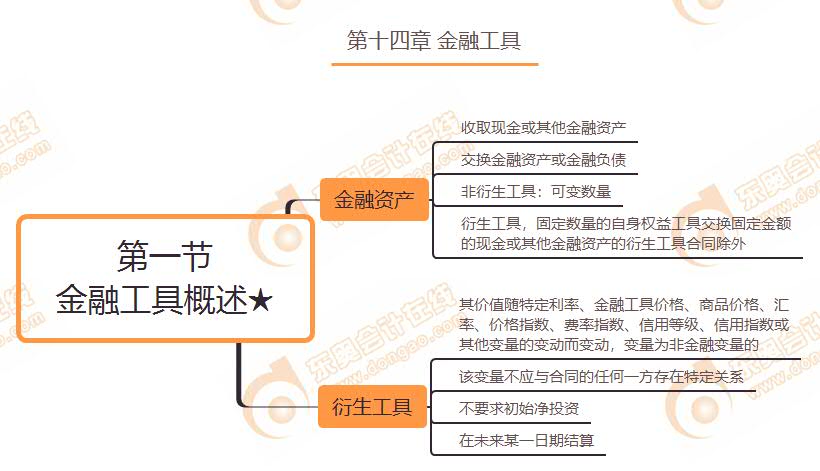 第一節(jié) 金融工具概述★