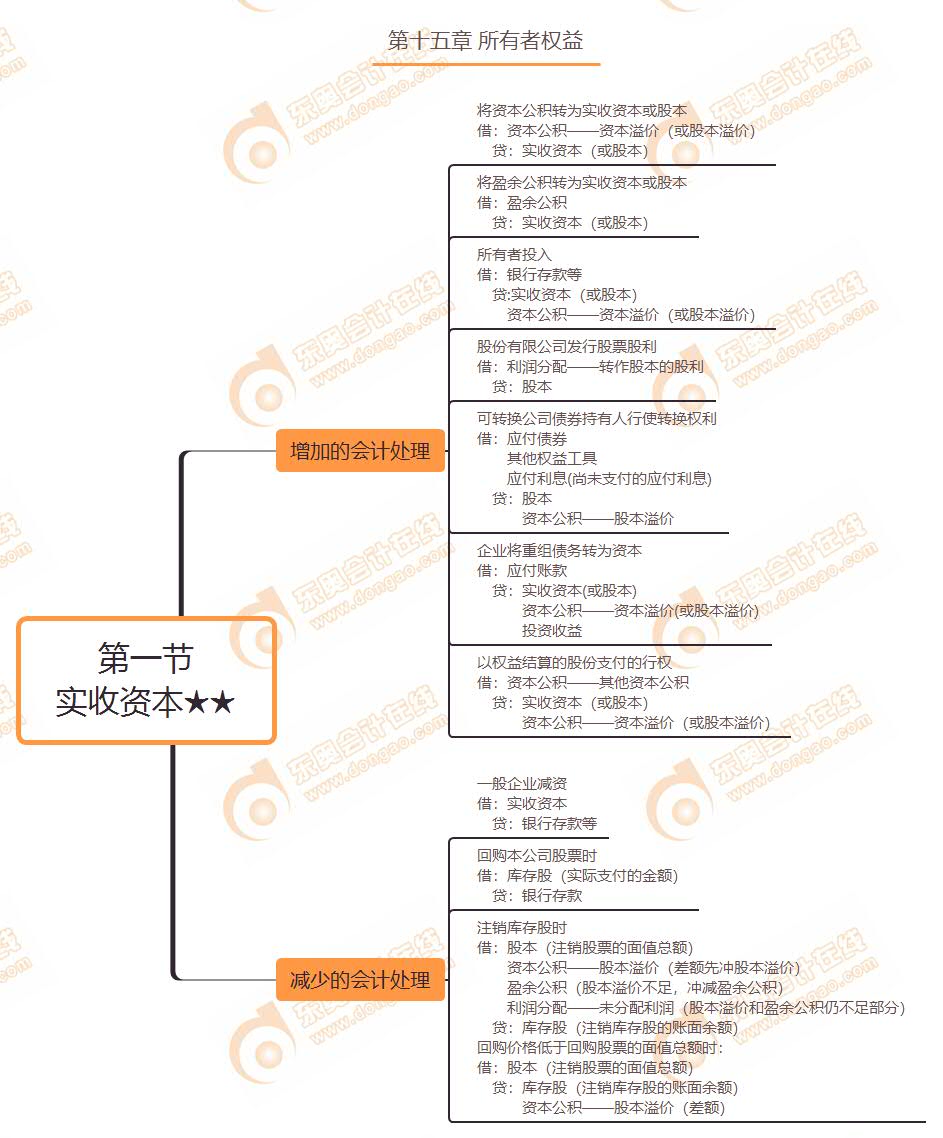 第一節(jié) 實(shí)收資本★★