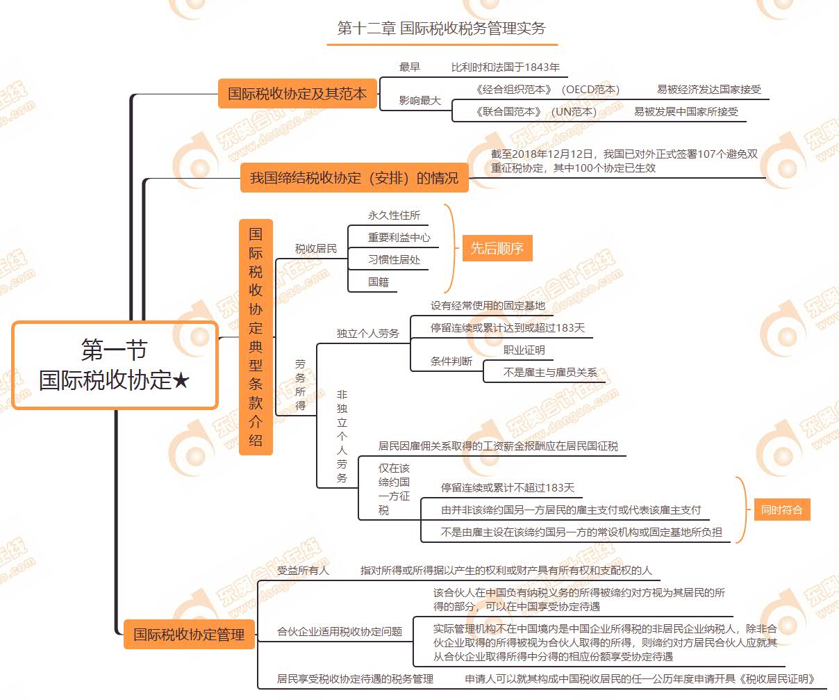 第一節(jié) 國際稅收協(xié)定★