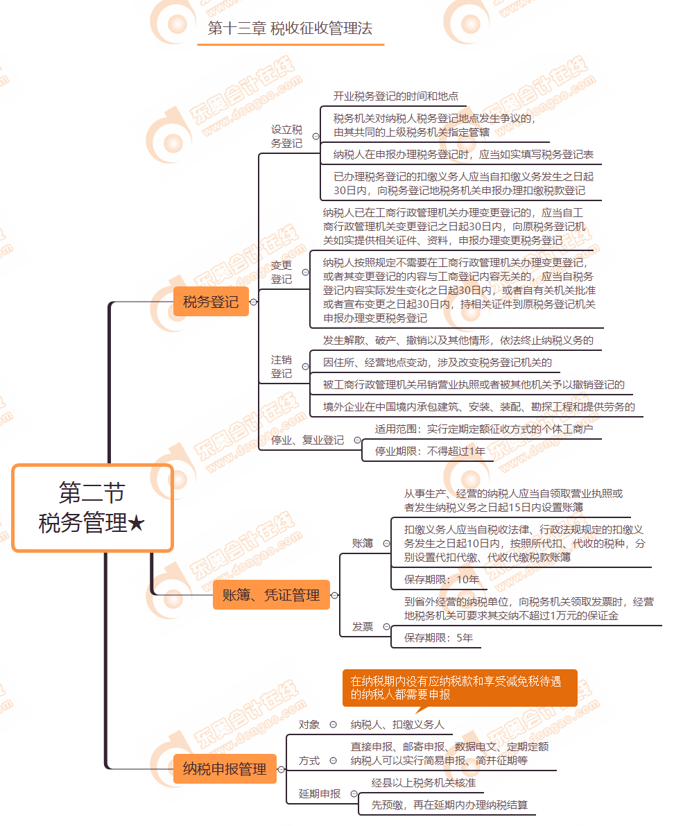 第十三章 第二節(jié) 稅務管理★