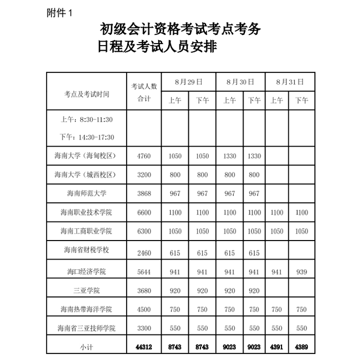 2020年海南省初級(jí)會(huì)計(jì)考試時(shí)間已公布3