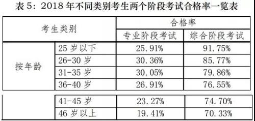 2018注冊會計(jì)師考試分析報(bào)告