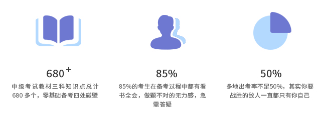 困擾中級(jí)會(huì)計(jì)考生的難題