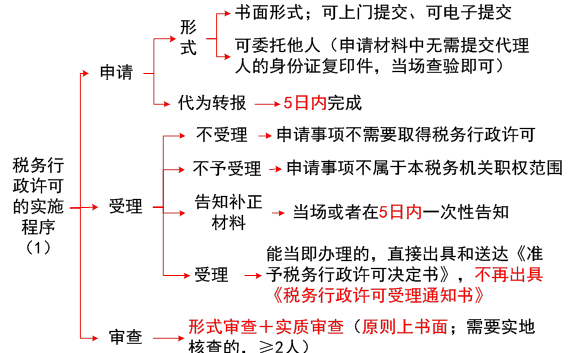 涉稅服務(wù)相關(guān)法律