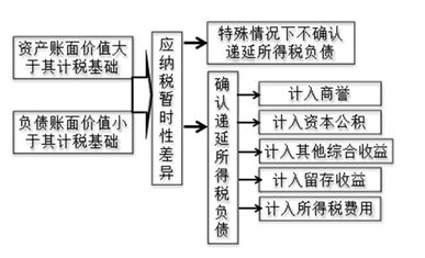 中級(jí)會(huì)計(jì)實(shí)務(wù)