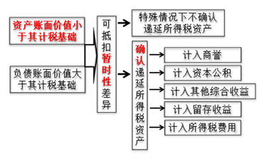 中級(jí)會(huì)計(jì)實(shí)務(wù)