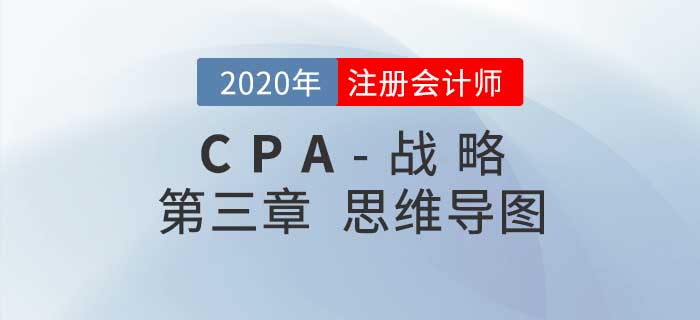 2020年注會《戰(zhàn)略》第三章思維導(dǎo)圖及自測習(xí)題