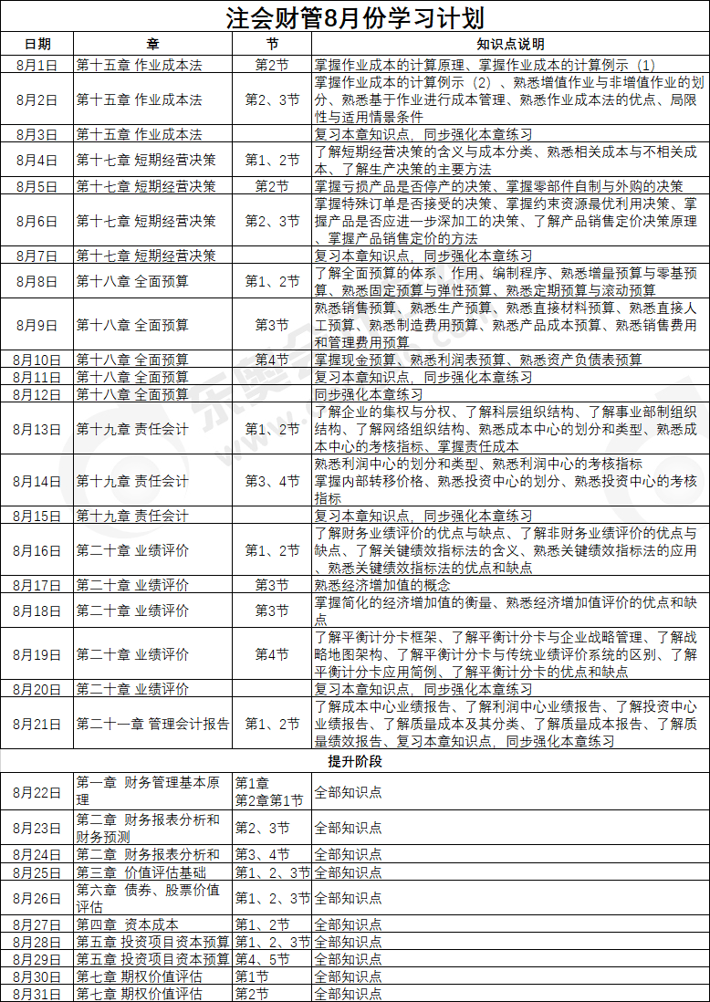 財(cái)管