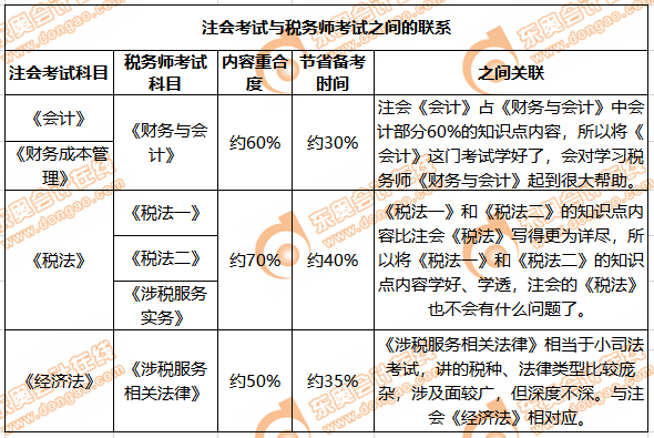 注會與稅務(wù)師的聯(lián)系