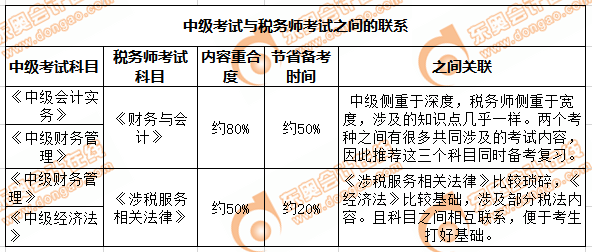 中級與稅務(wù)師的聯(lián)系