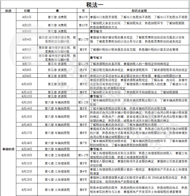 稅務(wù)師《稅法一》學(xué)習(xí)計劃