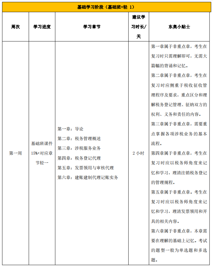 百天通關(guān)計(jì)劃