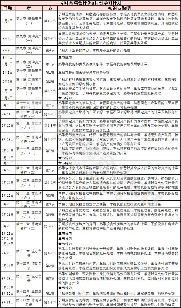 財務(wù)與會計8月學(xué)習(xí)計劃