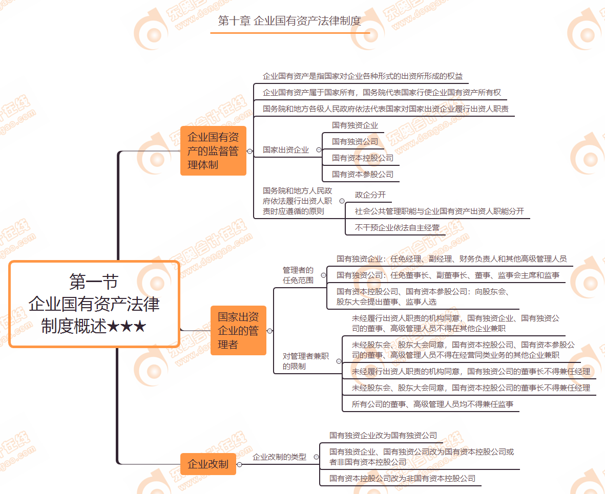 企業(yè)國有資產法律制度概述