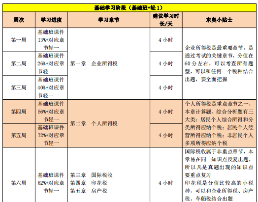 百天通關(guān)計劃