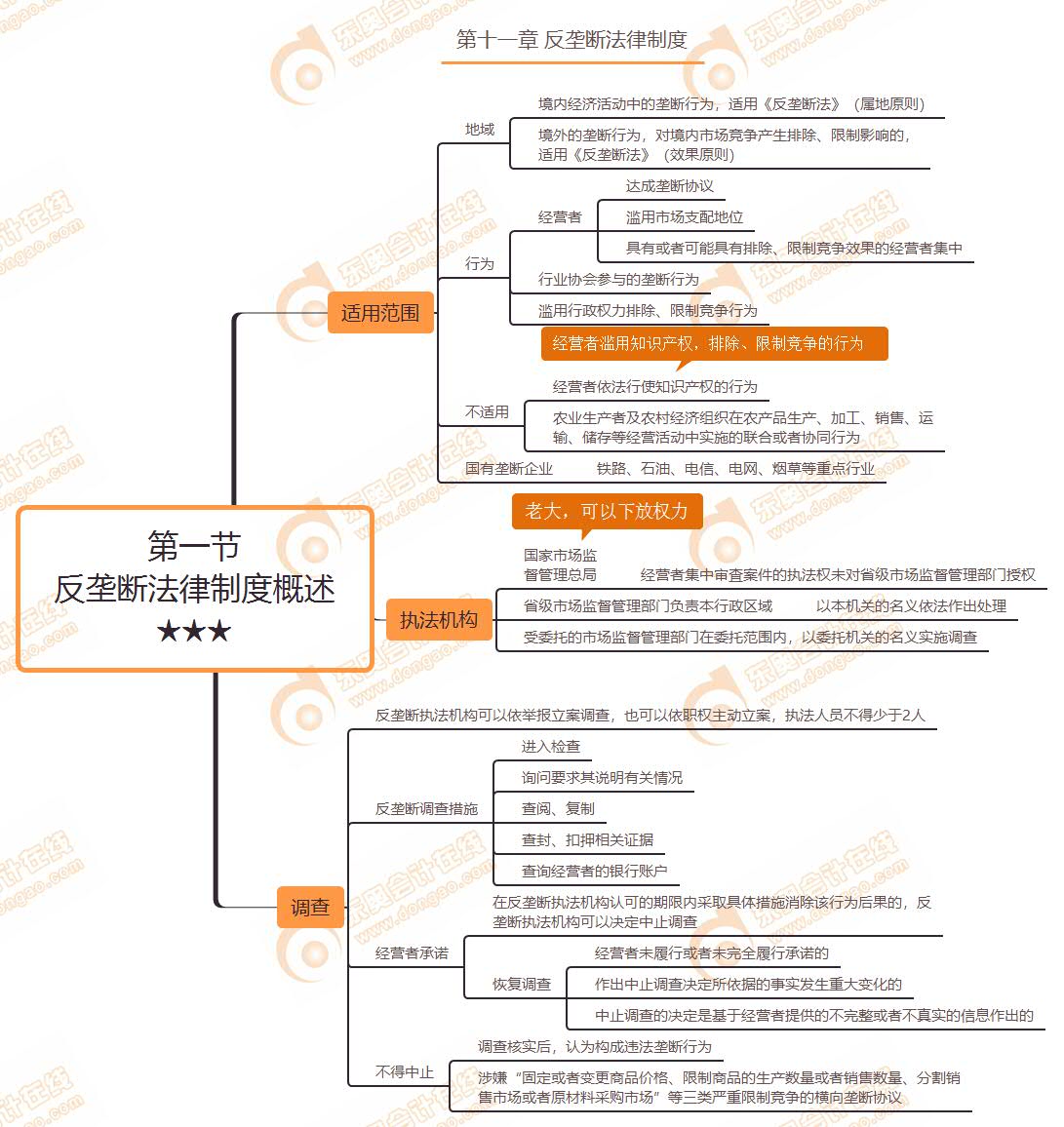 第一節(jié) 反壟斷法律制度概述★★★