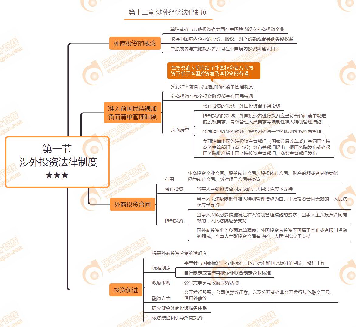 第一節(jié)  涉外投資法律制度★★★