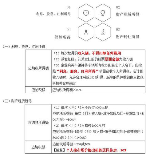 稅法二