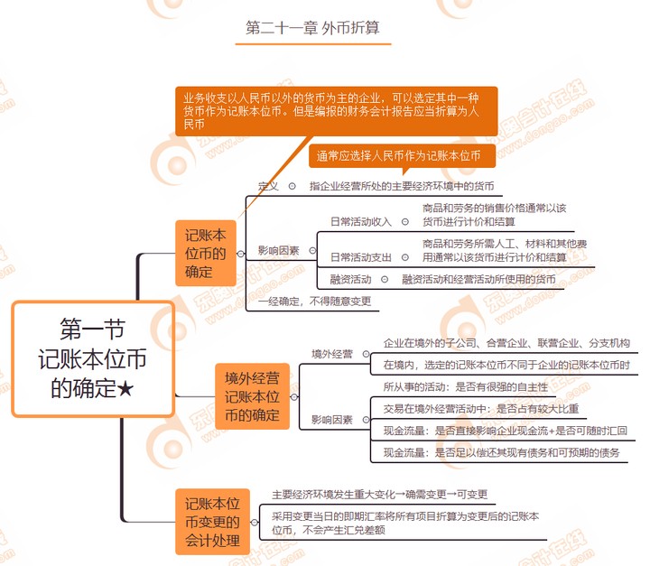 第一節(jié)-記賬本位幣的確定