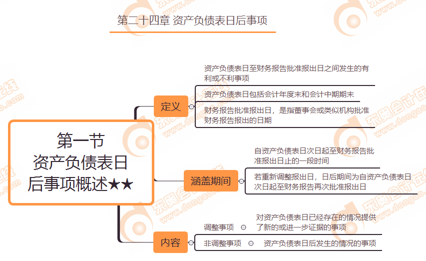 第一節(jié) 資產(chǎn)負債表日后事項概述★★