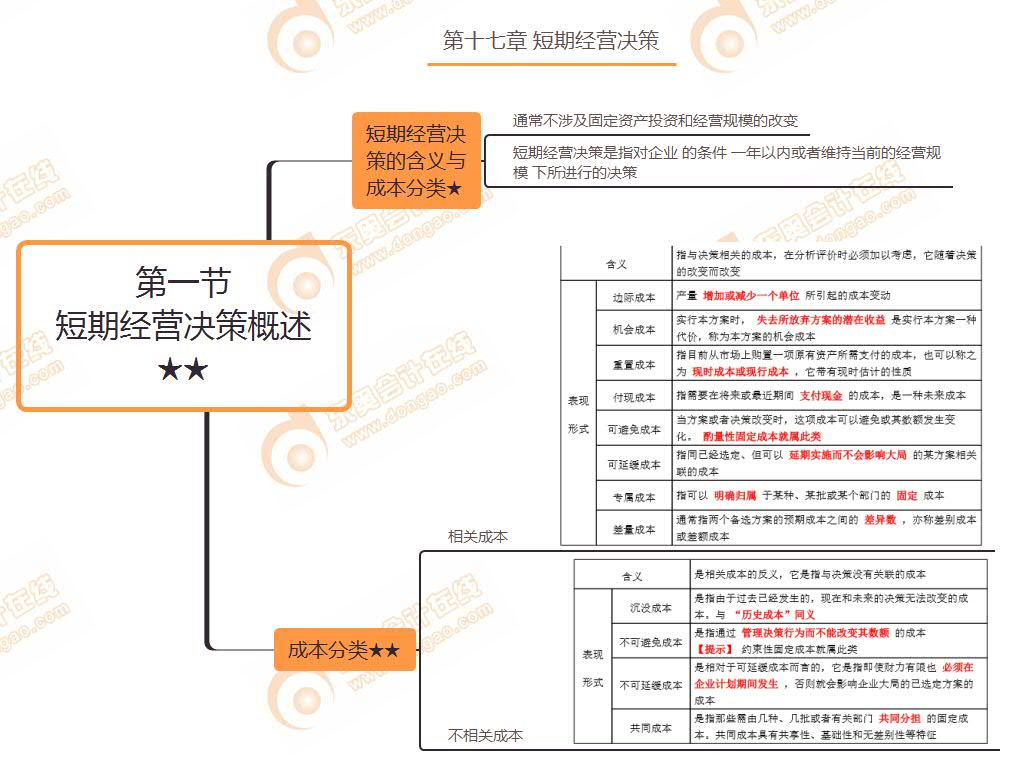 第一節(jié) 短期經營決策概述★★