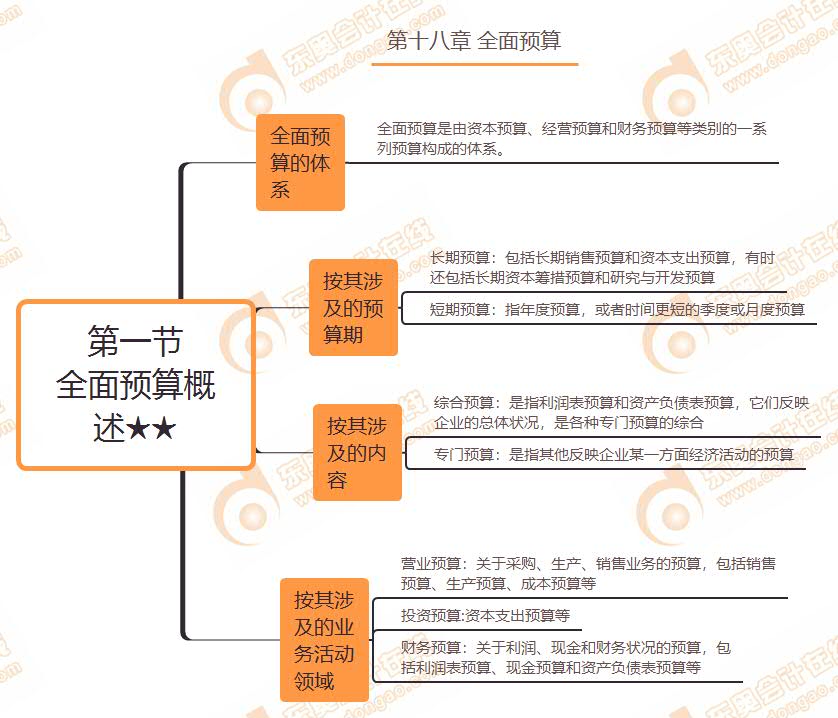 第一節(jié) 全面預(yù)算概述★★