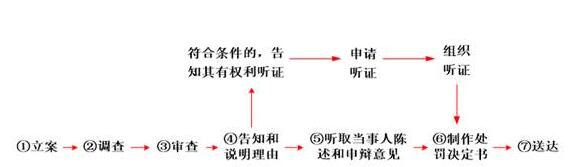 稅務(wù)師